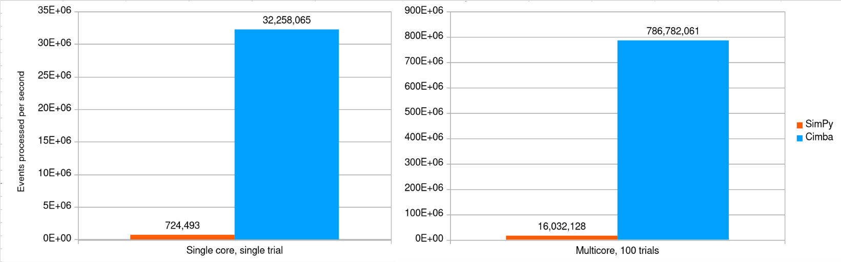 _images/Speed_test_AMD_3970x.png