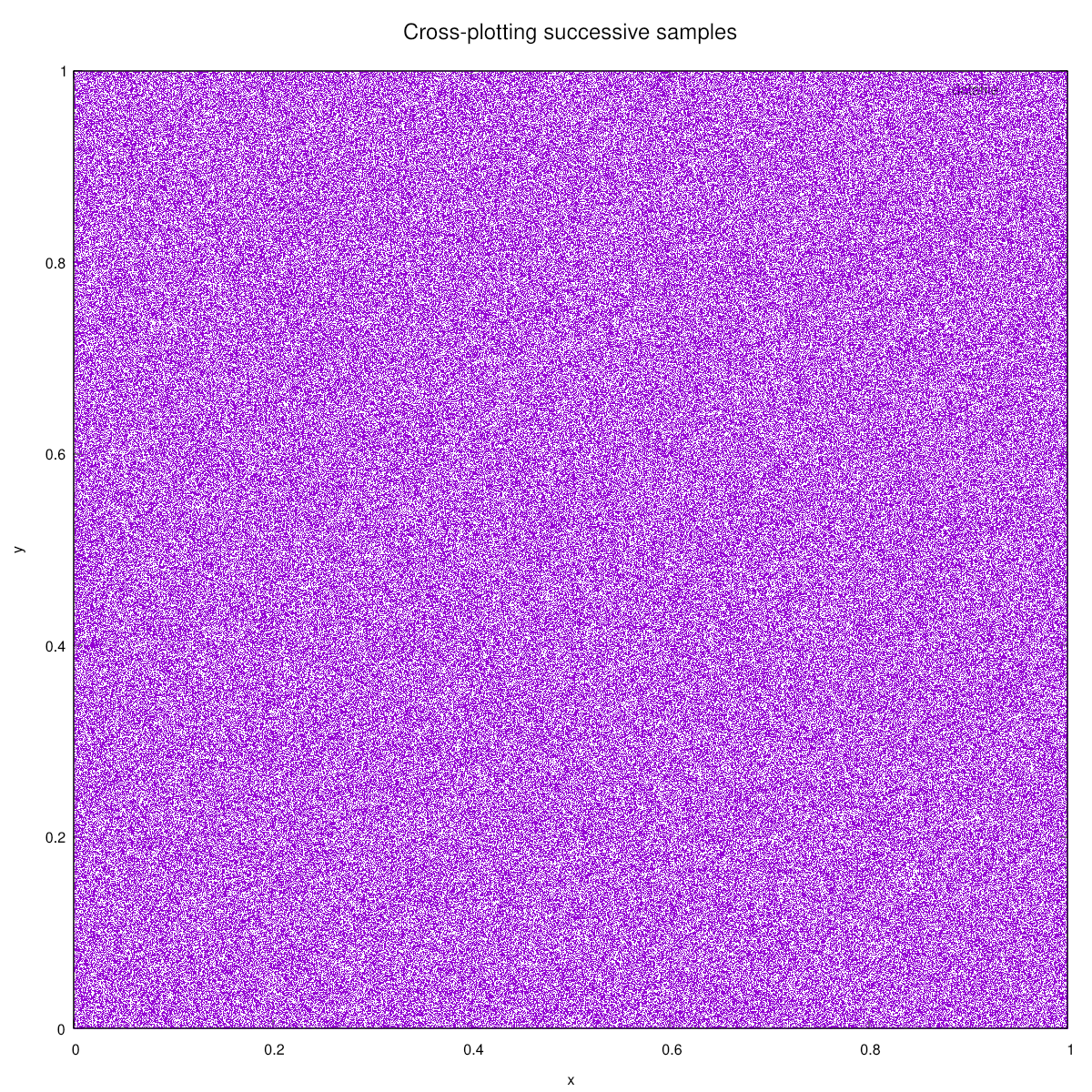 _images/crossplot_random.png